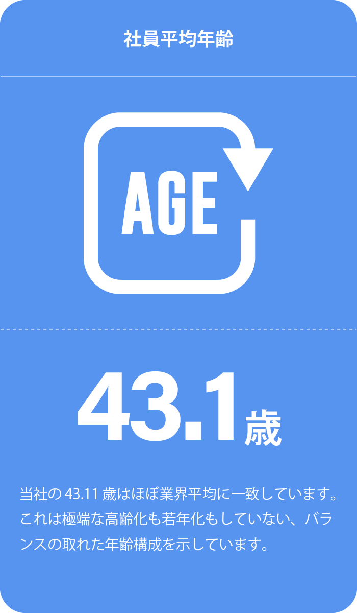 岐阜県下トップ50、2025年売上110億円突破を示すグラフィック